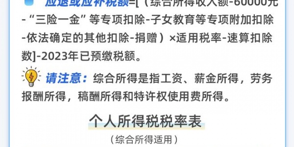 个税汇算开启！有人退税三万多，有人需补税，这份攻略请收好 