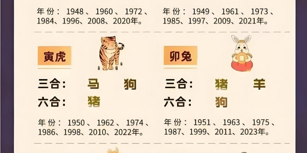 2026年3月7日（正月十九）十二生肖运势详解 
